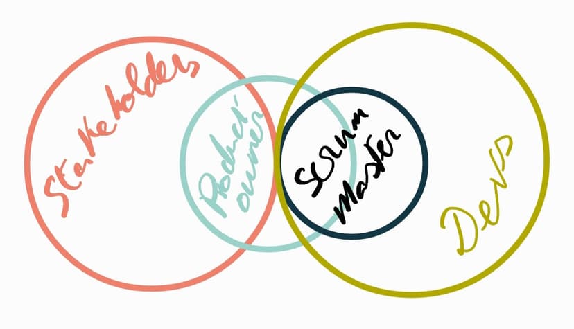 agile and scrum explanation