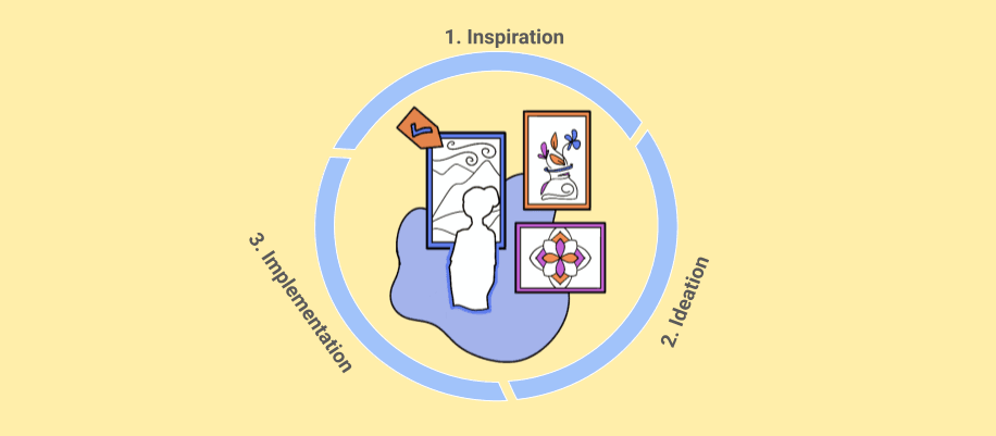 deployments, launch, and market intersections