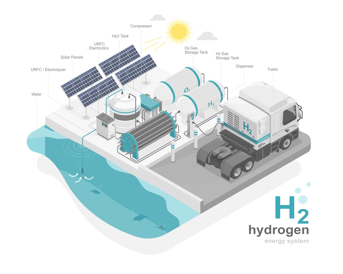agua de mar e hidrogeno